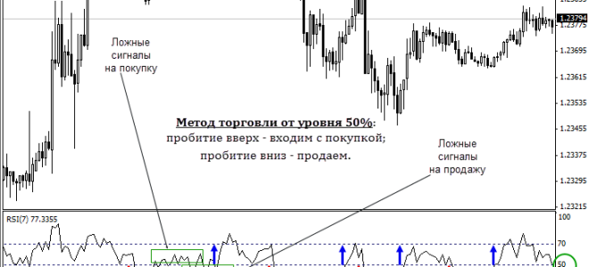 Индикатор коррекции