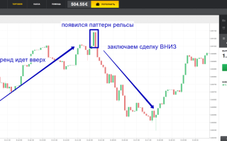 Стратегия price action. торговая стратегия прайс экшен + видео