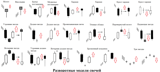 Что такое японские свечи? анализ комбинаций и моделей японских свечей. стратегия