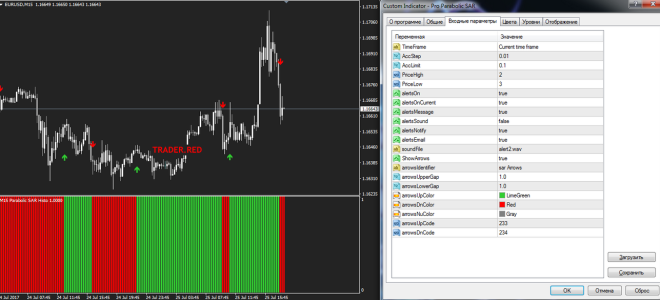 Как пользоваться индикатором parabolic sar? описание работы параболик сар