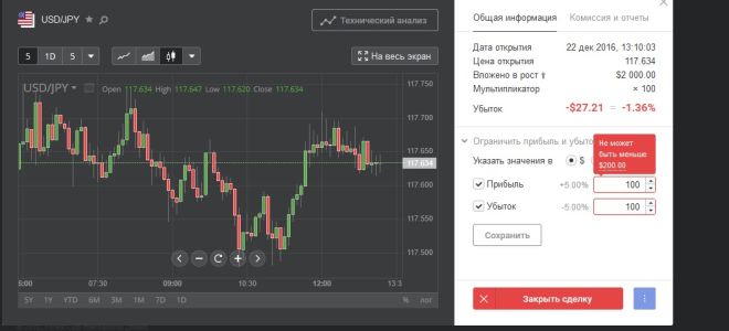 Комиссии на форекс и прочие расходы. комиссии за сделки на форекс