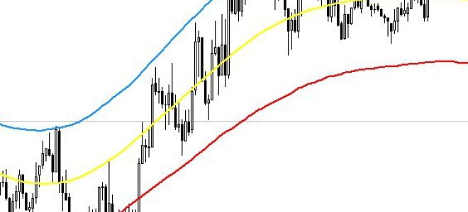 Индикатор форекс tma slope без перерисовки