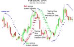 Parabolic sar: торгуй по точкам вслед за трендом