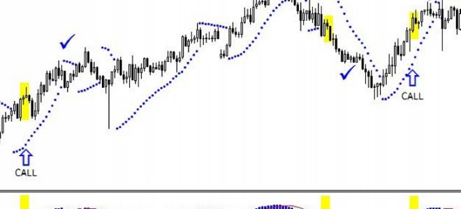 Стратегия на parabolic sar и macd для рынка форекс