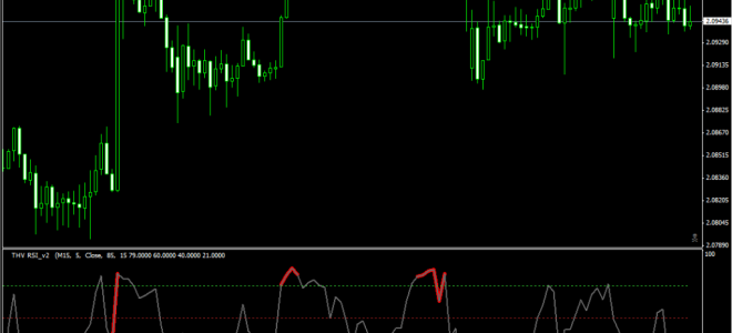 Индикатор перекупленности перепроданности форекс, лучшие варианты