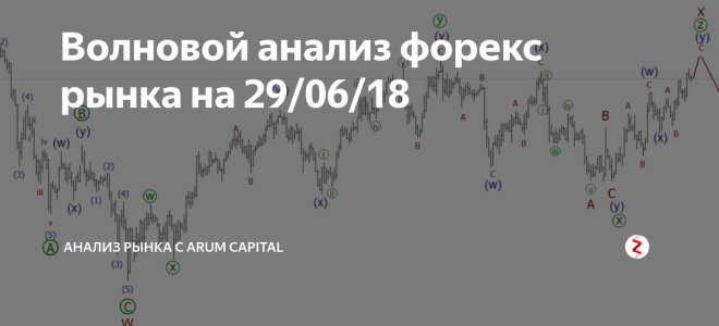 Волновой анализ форекс | волны эллиотта и форекс