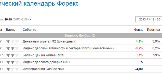 Удобный экономический календарь форекс, существует ли он в природе?