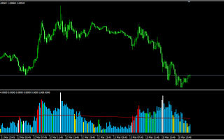 Индикатор volumes. описание настроек для мт4 + скачать бесплатно