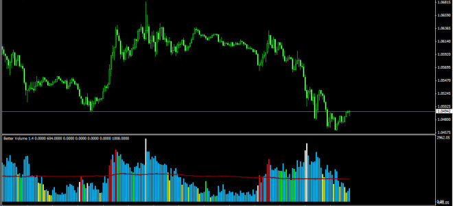 Индикатор volumes. описание настроек для мт4 + скачать бесплатно