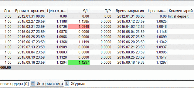 Что такое стейтмент реального счета на форекс?