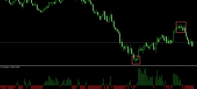 Индикатор price action (прайс экшен). скачать бесплатно + описание настроек для мт4 + отзывы