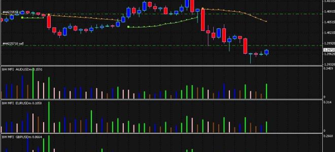 Как пользоваться индикатором mfi?