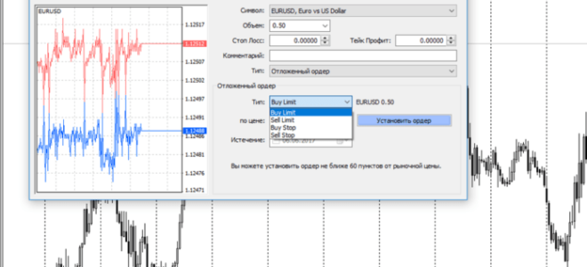 Отложенные ордера: освободись от недостатков на форекс