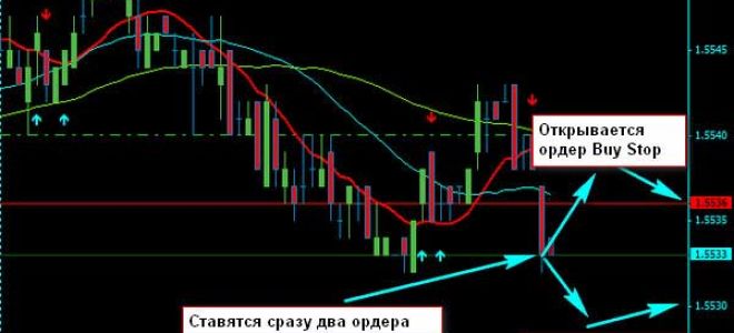 Скачать индикатор hma color (hull moving average)