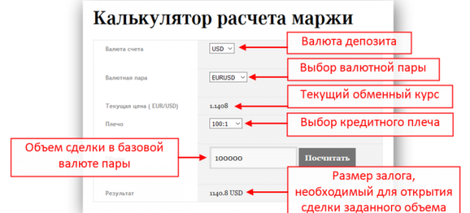 Что такое уровень маржи на форекс и как его рассчитать?