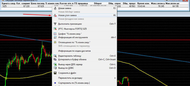 Ордер стоп лимит (stop limit) в quik терминале