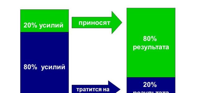 Принцип результат через усилие