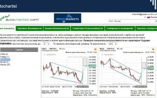 Сервис авточартист – теханализ на автомате