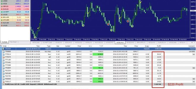 Что такое cfd контракты на форекс и как осуществляется торговля ими?