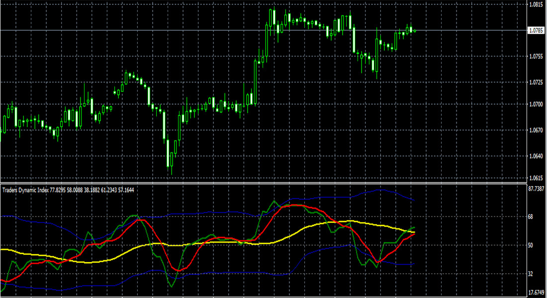 Dynamic trading