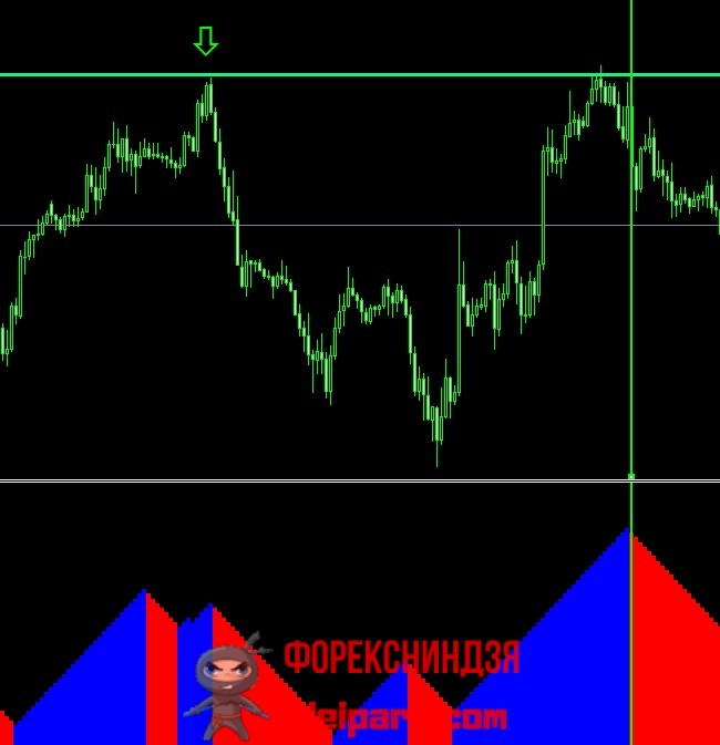 forex 4 without
