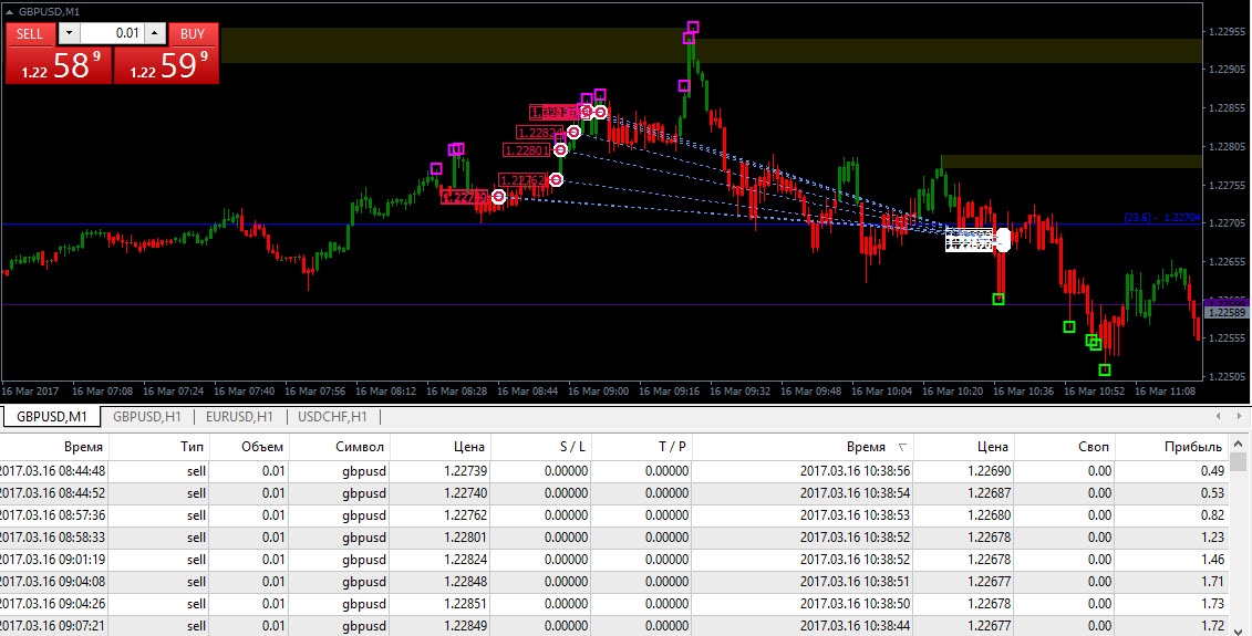 Forex monster strategy i forex volumes