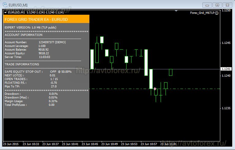 Forex grid trader v 1.0 best time to buy bitcoin