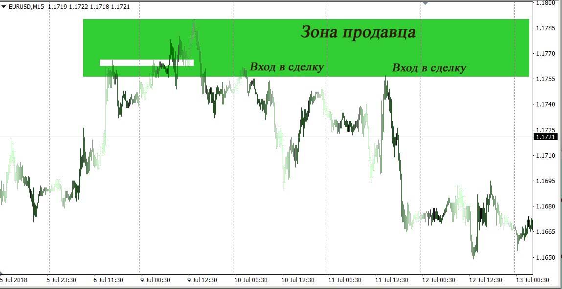 Oracle forex strategy download forex market hours indicator mq4219