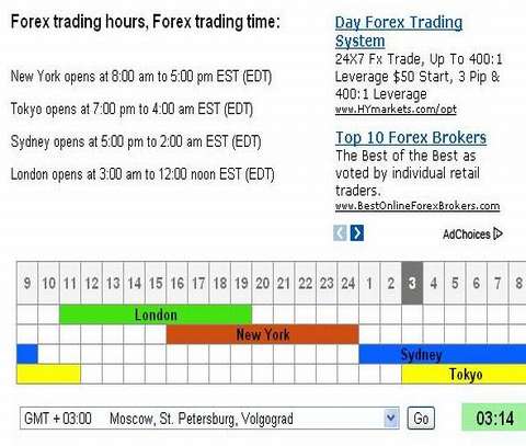 Forex trading times gmt motorcycle overtrading forexworld